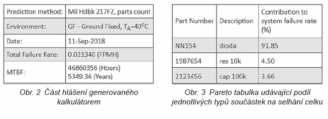 Jsou výsledky on-line MTBF kalkulátoru použitelné 1